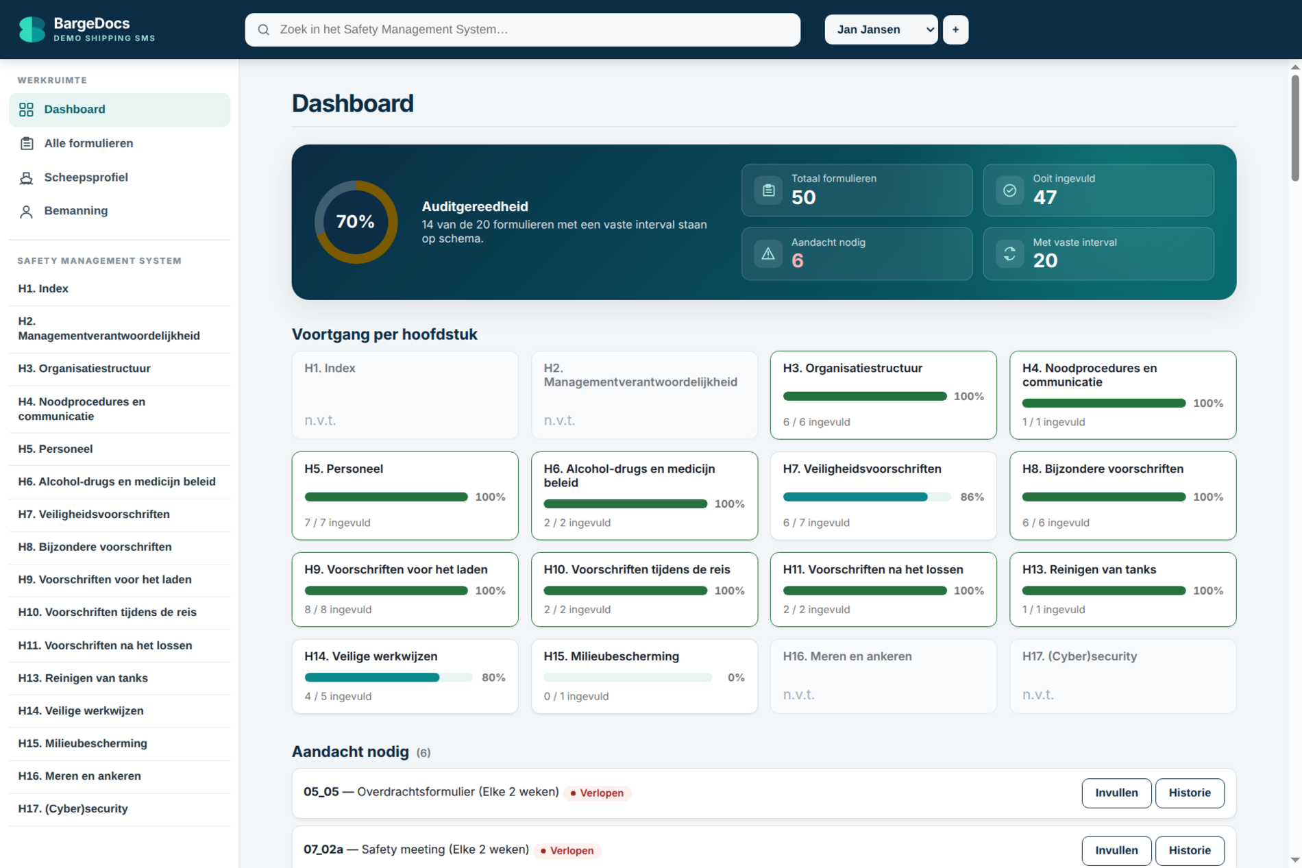 Das Dashboard öffnet mit der Auditbereitschaft: wie viele Formulare mit festem Intervall im Plan liegen, und der Fortschritt je Kapitel.